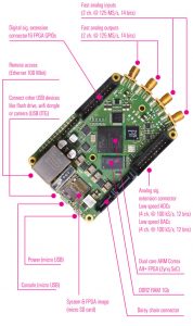 Red Pitaya een all-in-one meetinstrument